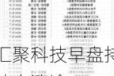 汇聚科技早盘持续上涨逾5% 预计中期纯利增长30%至40%