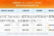 长城汽车（601633）股东保定创新长城资产管理有限公司质押1.17亿股，占总股本1.37%