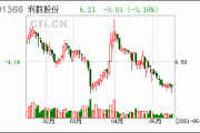 注意！利群股份将于7月1日召开股东大会