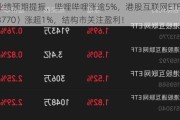 强业绩预期提振，哔哩哔哩涨逾5%，港股互联网ETF（513770）涨超1%，结构市关注盈利！