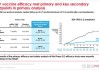 降低癌症转移或死亡风险达62%！Moderna(MRNA.US)个体化免疫疗法最新随访数据公布