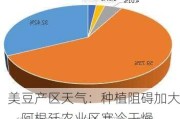 美豆产区天气：种植阻碍加大，阿根廷农业区寒冷干燥