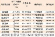 再生元制药公司涨0.68% 股价突破1000美元大关