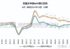 消费者支出强劲推动 美国三季度GDP稳步增长2.8%