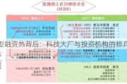 大模型融资热背后：科技大厂与投资机构的排兵布阵