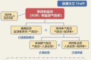 杜邦将分拆成三个独立的公司