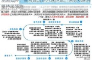 东吴证券：智驾算法步入深水区，头部玩家有望持续领跑