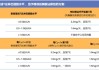 中国生物科技服务(08037.HK)于美国(ASCO)2024年年会上宣布对患上复发难治的B细胞型非霍奇金淋巴瘤(B-NHL)的病人使用LY007细胞注射液的I期临床研究结果