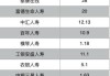 保险理赔半年报陆续“放榜”：赔付总额超700亿元 重疾保障额仍偏低