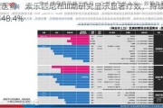 和黄医药：索乐匹尼布III期研究显示显著疗效，持续应答率48.4%