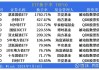 南方基金2024二季度非货规模仅增长152亿元，不足广发基金的六分之一