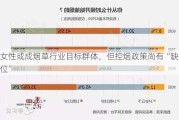 女性或成烟草行业目标群体，但控烟政策尚有“缺位”