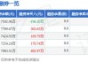 沪深股通|格力博7月30日获外资买入0.01%股份