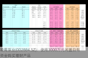 凌霄泵业(002884.SZ)：使用3000万元闲置自有资金购买理财产品