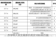 杰华特大宗交易折价成交100.00万股