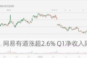 美股异动｜网易有道涨超2.6% Q1净收入同比增长近两成