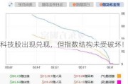 科技股出现兑现，但指数结构未受破坏！