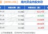 中芯国际(00981)根据股份奖励计划发行约149.36万股