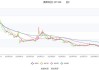 美新科技：2024年上半年净利润约3352万元