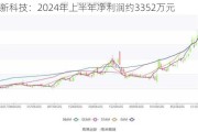 美新科技：2024年上半年净利润约3352万元