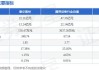 泰尔股份(002347.SZ)：上半年预亏750万元-1100万元