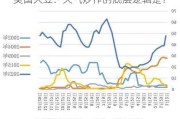 美国大豆：天气炒作的底层逻辑是？