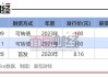 天合光能：首次回购 280.09 万股，涉资 4618.65 万元