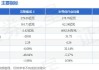 芯联集成：拟收购控股子公司芯联越州72.33%股权