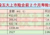 保险代理人奋战“开门红” 有险企分公司首日保费超亿元