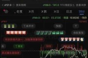 日股早盘收跌1.82%