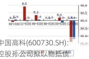 中国高科(600730.SH)：控股孙公司拟以物抵债