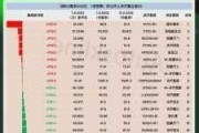 7月5日港股汽车股普遍下跌 华晨中国领跌4.03%