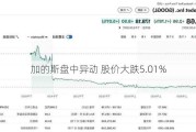 加的斯盘中异动 股价大跌5.01%