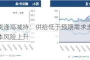 乙二醇期货逢高减持：供给低于预期需求走弱，短纤库存降成本风险上升