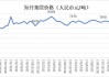 5月全国期货市场交易情况：成交额同比增长10.36%