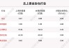 沪深股通|深科技7月15日获外资卖出0.06%股份