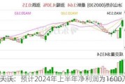 *ST天沃：预计2024年上半年净利润为1600万元