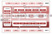 ST天龙：公司与上海电建及其子公司的相关订单处于正常履约中