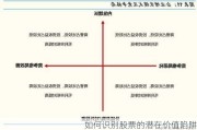 如何识别股票的潜在价值陷阱