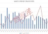 基金市场小幅回暖：主动权益类产品发行受阻，量化红利产品成新风口