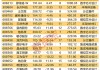 华海清科上半年营收同比增长21.23% 拟近17亿元投向临港研发基地项目