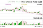 信邦智能最新筹码趋于集中