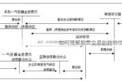 如何理解股票交易的独特性