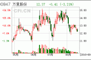 万里股份:实际控制人关于重庆万里新能源股份有限公司股票交易异常波动的回函