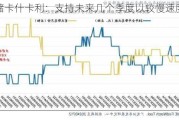 美联储卡什卡利：支持未来几个季度以较慢速度降息