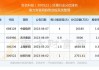 世名科技:苏州世名科技股份有限公司2024年半年度非经营性资金占用及其他关联资金往来情况汇总表