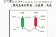 股票基本面分析的基础知识：股票的基本面主要指的是什么