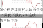 铜价在连续重挫后周五企稳 本周仍下跌约2% 连续第三周下跌