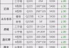 山东莱钢永锋及多家钢厂调价：螺纹钢、盘螺价格下调20-40元/吨