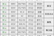 山东莱钢永锋及多家钢厂调价：螺纹钢、盘螺价格下调20-40元/吨